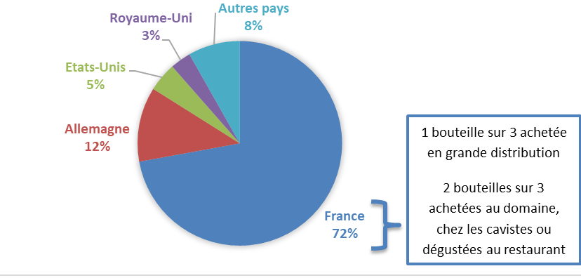 consommation vins de chenin marchés